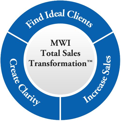 MWI - Total Sales Transformation